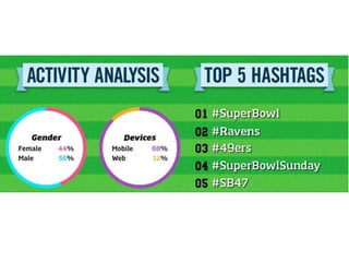 What’s Next: Smart Remote Control