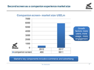 What’s Next: Smart Remote Control