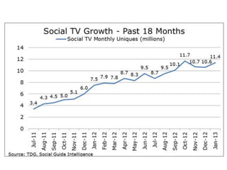 What’s Next: Smart Remote Control