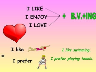 I LIKE I ENJOY  I LOVE  +  B.V.+ING  = I like   I prefer  I like swimming. I prefer playing tennis. 