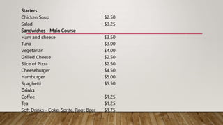 Starters
Chicken Soup $2.50
Salad $3.25
Sandwiches - Main Course
Ham and cheese $3.50
Tuna $3.00
Vegetarian $4.00
Grilled Cheese $2.50
Slice of Pizza $2.50
Cheeseburger $4.50
Hamburger $5.00
Spaghetti $5.50
Drinks
Coffee $1.25
Tea $1.25
Soft Drinks - Coke, Sprite, Root Beer $1.75
 