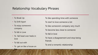 Relationship Vocabulary Phrases
• To Break Up
• To Drift Apart
• To enjoy someone’s
company
• To fall in Love
• To fall head over heels in
love
• To fall out with
• To get on like a house on
fire
To like spending time with someone
To start to love someone a lot
To like someone’s company very much
To become less close to someone
To fall in love
To have a disagreement and stop being
friends
To end a romantic relationship
 