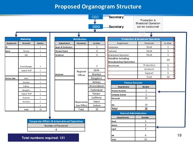 Broadcast business plan