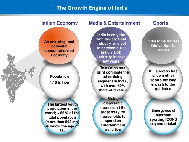 youth sports business plan
