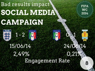 Reducing threat of sports results on social media