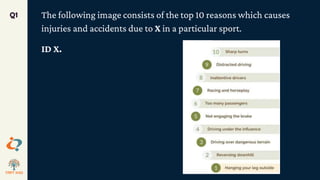 The following image consists of the top 10 reasons which causes
injuries and accidents due to X in a particular sport.
ID X.
Q1
 