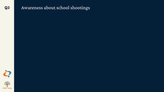 Awareness about school shootings
Q3
 