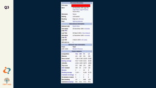 Q3
 