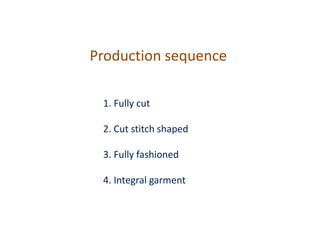 Production sequence
1. Fully cut
2. Cut stitch shaped
3. Fully fashioned
4. Integral garment
 