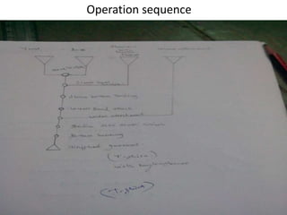 Operation sequence
 