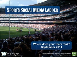Sports Social Media Ladder




                                  Where does your team rank?
                                       September 2011

Sports Digital Passion                 Connecting sports, fans & sponsors using technology
http://SportsDigitalPassion.com                                   http://SportsGeek.com.au
 