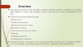 Comprehensive Guide to Shoulder Sports Injuries: Anatomy, Prevention ...