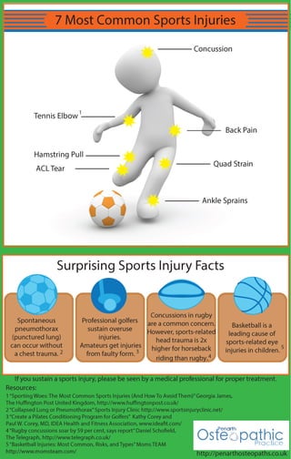 Sports injuries infographic 2