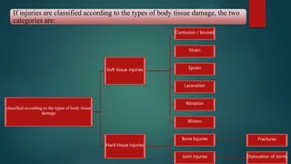 If injuries are classified according to the types of body tissue damage, the two
categories are:
classified according to the types of body tissue
damage
Soft tissue injuries
Contusion / bruises
Strain
Sprain
Laceration
Abrasion
Blisters
Hard tissue injuries
Bone Injuries Fractures
Joint injuries Dislocation of Joints
 