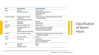 Classification Sporting Injuries Sports injury & Prevention | PPTX
