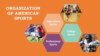 Professional
Sports
College
Sports
High School
Sports
ORGANIZATION
OF AMERICAN
SPORTS
 