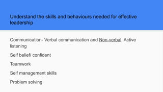 Understand the skills and behaviours needed for effective
leadership
Communication- Verbal communication and Non-verbal. Active
listening
Self belief/ confident
Teamwork
Self management skills
Problem solving
 