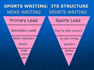 SPORTS WRITING: ITS STRUCTURE
NEWS WRITING SPORTS WRITING
Primary Lead Sports Lead
Secondary Lead Play by play account
Other important by set, inning,
details quarters
Least Quota-
impor- tions
tant
 