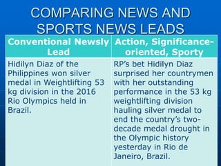 COMPARING NEWS AND
SPORTS NEWS LEADS
Conventional Newsly
Lead
Action, Significance-
oriented, Sporty
Hidilyn Diaz of the
Philippines won silver
medal in Weightlifting 53
kg division in the 2016
Rio Olympics held in
Brazil.
RP’s bet Hidilyn Diaz
surprised her countrymen
with her outstanding
performance in the 53 kg
weightlifting division
hauling silver medal to
end the country’s two-
decade medal drought in
the Olympic history
yesterday in Rio de
Janeiro, Brazil.
 