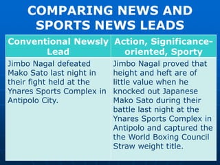 COMPARING NEWS AND
SPORTS NEWS LEADS
Conventional Newsly
Lead
Action, Significance-
oriented, Sporty
Jimbo Nagal defeated
Mako Sato last night in
their fight held at the
Ynares Sports Complex in
Antipolo City.
Jimbo Nagal proved that
height and heft are of
little value when he
knocked out Japanese
Mako Sato during their
battle last night at the
Ynares Sports Complex in
Antipolo and captured the
the World Boxing Council
Straw weight title.
 
