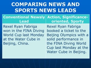 COMPARING NEWS AND
SPORTS NEWS LEADS
Conventional Newsly
Lead
Action, Significance-
oriented, Sporty
Rexel Ryan Fabriga
won in the FINA Diving
World Cup last Monday
at the Water Cube in
Beijing, China.
Rexel Ryan Fabriga
booked a ticket to the
Beijing Olympics with a
solid performance in
the FINA Diving World
Cup last Monday at the
Water Cube in Beijing.
 