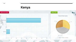 Kenya
 