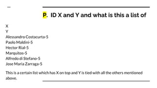P. ID X and Y and what is this a list of
X
Y
Alessandro Costacurta-5
Paolo Maldini-5
Hector Rial-5
Marquitos-5
Alfredo di Stefano-5
Jose Maria Zarraga-5
This is a certain list which has X on top and Y is tied with all the others mentioned
above.
 