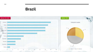 Brazil
 