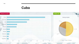 Cuba
 