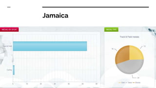 Jamaica
 