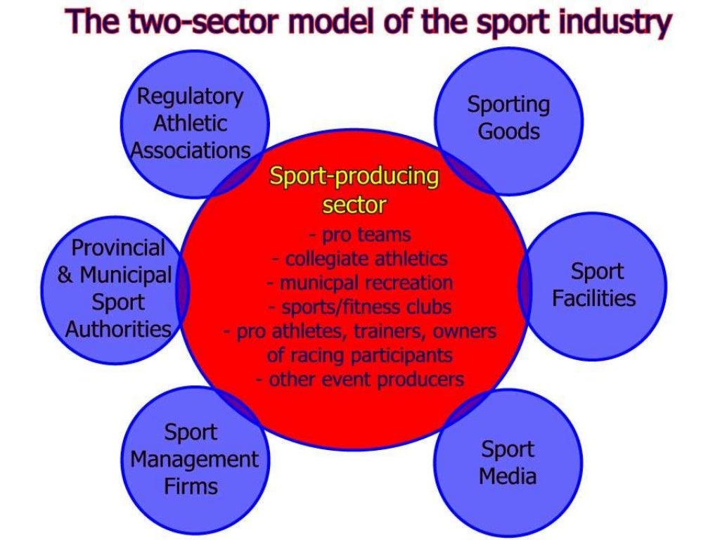 Sports Management careers-with-a-sport-management-degree-uf-online