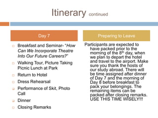 Itinerary continuedBreakfast and Seminar- “Where’s the Loo? Language Differences Between the United States and the United Kingdom pt. 2”Tour of Royal National TheatreLunchReturn to HotelTheatre Workshop/ Pick one:1. Stage Fighting- How to Fake It2. Character and Script AnalysisDinner