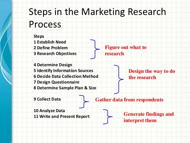 sports marketing by mohamed abdelnaby 7 steps of questionnaire design