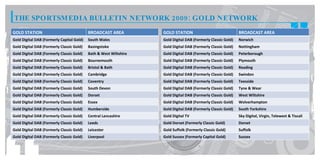 THE SPORTSMEDIA BULLETIN NETWORK 2009: GOLD NETWORK
GOLD STATION                               BROADCAST AREA          GOLD STATION                               BROADCAST AREA
Gold Digital DAB (Formerly Capital Gold)   South Wales             Gold Digital DAB (Formerly Classic Gold)   Norwich
Gold Digital DAB (Formerly Classic Gold)   Basingstoke             Gold Digital DAB (Formerly Classic Gold)   Nottingham
Gold Digital DAB (Formerly Classic Gold)   Bath & West Wiltshire   Gold Digital DAB (Formerly Classic Gold)   Peterborough
Gold Digital DAB (Formerly Classic Gold)   Bournemouth             Gold Digital DAB (Formerly Classic Gold)   Plymouth
Gold Digital DAB (Formerly Classic Gold)   Bristol & Bath          Gold Digital DAB (Formerly Classic Gold)   Reading
Gold Digital DAB (Formerly Classic Gold)   Cambridge               Gold Digital DAB (Formerly Classic Gold)   Swindon
Gold Digital DAB (Formerly Classic Gold)   Coventry                Gold Digital DAB (Formerly Classic Gold)   Teesside
Gold Digital DAB (Formerly Classic Gold)   South Devon             Gold Digital DAB (Formerly Classic Gold)   Tyne & Wear
Gold Digital DAB (Formerly Classic Gold)   Dorset                  Gold Digital DAB (Formerly Classic Gold)   West Wiltshire
Gold Digital DAB (Formerly Classic Gold)   Essex                   Gold Digital DAB (Formerly Classic Gold)   Wolverhampton
Gold Digital DAB (Formerly Classic Gold)   Humberside              Gold Digital DAB (Formerly Classic Gold)   South Yorkshire
Gold Digital DAB (Formerly Classic Gold)   Central Lancashire      Gold Digital TV                            Sky Digital, Virgin, Telewest & Tiscali
Gold Digital DAB (Formerly Classic Gold)   Leeds                   Gold Dorset (Formerly Classic Gold)        Dorset
Gold Digital DAB (Formerly Classic Gold)   Leicester               Gold Suffolk (Formerly Classic Gold)       Suffolk
Gold Digital DAB (Formerly Classic Gold)   Liverpool               Gold Sussex (Formerly Capital Gold)        Sussex
 