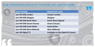 THE SPORTSMEDIA BULLETIN NETWORK 2009: JAZZ NETWORK


        JAZZ STATION                 BROADCAST AREA
        Jazz FM DAB London           Greater London
        Jazz FM DAB Glasgow          Glasgow
        Jazz FM DAB North West       North West England
        Jazz FM DAB Severn Estuary   Severn Estuary
        Jazz FM DAB South Wales      South Wales
        Jazz FM DAB West Midlands    West Midlands
        Jazz FM Digital TV           Available on Sky Digital & Freesat
 