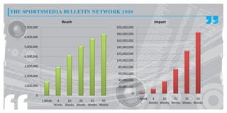 THE SPORTSMEDIA BULLETIN NETWORK 2009
 