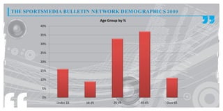 THE SPORTSMEDIA BULLETIN NETWORK DEMOGRAPHICS 2009
 