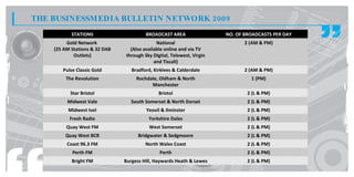 THE BUSINESSM EDIA BULLETIN NETWORK 2009
           STATIONS                     BROADCAST AREA                 NO. OF BROADCASTS PER DAY
         Gold Network                        National                         2 (AM & PM)
    (25 AM Stations & 32 DAB     (Also available online and via TV
            Outlets)           through Sky Digital, Telewest, Virgin
                                            and Tiscali)
       Pulse Classic Gold         Bradford, Kirklees & Calderdale             2 (AM & PM)
         The Revolution             Rochdale, Oldham & North                    1 (PM)
                                          Manchester
          Star Bristol                        Bristol                          2 (L & PM)
         Midwest Vale             South Somerset & North Dorset                2 (L & PM)
          Midwest Ivel                  Yeovil & Ilminster                     2 (L & PM)
          Fresh Radio                    Yorkshire Dales                       2 (L & PM)
         Quay West FM                     West Somerset                        2 (L & PM)
        Quay West BCR                Bridgwater & Sedgmoore                    2 (L & PM)
         Coast 96.3 FM                  North Wales Coast                      2 (L & PM)
           Perth FM                           Perth                            2 (L & PM)
           Bright FM           Burgess Hill, Haywards Heath & Lewes            2 (L & PM)
 