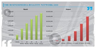 THE BUSINESSM EDIA BULLETIN NETWORK 2009
 
