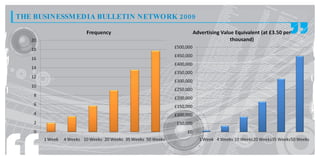THE BUSINESSM EDIA BULLETIN NETWORK 2009
 