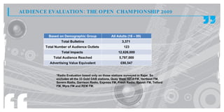 AUDIENCE EVALUATION : THE OPEN CHAMPIONSHIP 2009



         Based on Demographic Group                All Adults (18 – 99)
                 Total Bulletins                           3,371
        Total Number of Audience Outlets                    123
                 Total Impacts                          12,626,000
            Total Audience Reached                       5,797,000
          Advertising Value Equivalent                    £86,547


              *Radio Evaluation based only on those stations surveyed in Rajar. So
              excludes all the 33 Gold DAB stations, Quay West 107.4 FM, Hertbeat FM,
              Severn Radio, Garrison Radio, Express FM, Fresh Radio, Splash FM, Telford
              FM, Wyre FM and REM FM.
 