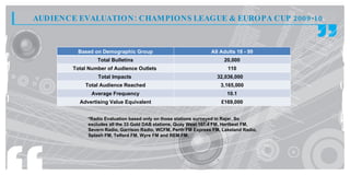 AUDIENCE EVALUATION : CHAMPIONS LEAGUE & EUROPA CUP 2009-10



         Based on Demographic Group                              All Adults 18 - 99
                 Total Bulletins                                       20,000
        Total Number of Audience Outlets                                110
                 Total Impacts                                      32,036,000
            Total Audience Reached                                   3,165,000
               Average Frequency                                        10.1
          Advertising Value Equivalent                               £169,000


             *Radio Evaluation based only on those stations surveyed in Rajar. So
             excludes all the 33 Gold DAB stations, Quay West 107.4 FM, Hertbeat FM,
             Severn Radio, Garrison Radio, WCFM, Perth FM Express FM, Lakeland Radio,
             Splash FM, Telford FM, Wyre FM and REM FM.
 
