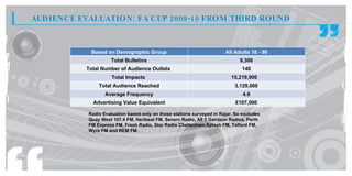 AUDIENCE EVALUATION : FA CUP 2009-10 FROM THIRD ROUND



            Based on Demographic Group                                 All Adults 18 - 99
                    Total Bulletins                                           9,300
           Total Number of Audience Outlets                                    140
                     Total Impacts                                        15,219,000
               Total Audience Reached                                      3,129,000
                  Average Frequency                                            4.8
             Advertising Value Equivalent                                   £107,000

           Radio Evaluation based only on those stations surveyed in Rajar. So excludes
           Quay West 107.4 FM, Hertbeat FM, Severn Radio, All 5 Garrison Radios, Perth
           FM Express FM, Fresh Radio, Star Radio Cheltenham,Splash FM, Telford FM,
           Wyre FM and REM FM.
 