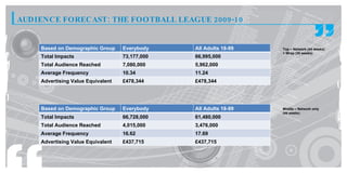 AUDIENCE FORECAST: THE FOOTBALL LEAGUE 2009-10


    Based on Demographic Group     Everybody    All Adults 18-99   Top – Network (44 weeks)
                                                                   + Wrap (30 weeks)
    Total Impacts                  73,177,000   66,995,000
    Total Audience Reached         7,080,000    5,962,000
    Average Frequency              10.34        11.24
    Advertising Value Equivalent   £478,344     £478,344




    Based on Demographic Group     Everybody    All Adults 18-99   Middle – Network only
                                                                   (44 weeks)
    Total Impacts                  66,728,000   61,480,000
    Total Audience Reached         4,015,000    3,476,000
    Average Frequency              16.62        17.69
    Advertising Value Equivalent   £437,715     £437,715
 