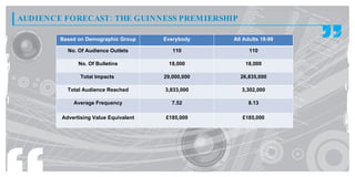 AUDIENCE FORECAST: THE GUINNESS PREMIERSHIP

        Based on Demographic Group     Everybody    All Adults 18-99

          No. Of Audience Outlets         110             110

              No. Of Bulletins          18,000          18,000

               Total Impacts           29,000,000     26,835,000

          Total Audience Reached       3,833,000       3,302,000

            Average Frequency             7.52           8.13

        Advertising Value Equivalent   £185,000        £185,000
 