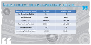 AUDIENCE FORECAST: THE GUINNESS PREMIERSHIP – 2 MONTHS

         Based on Demographic Group     Everybody   All Adults 18-99

           No. Of Audience Outlets         110            110

               No. Of Bulletins           6,000          6,000

                Total Impacts           9,667,000      8,945,000

           Total Audience Reached       2,564,000      2,236,000

             Average Frequency            3.77           4.00

         Advertising Value Equivalent    £61,686        £61,686
 