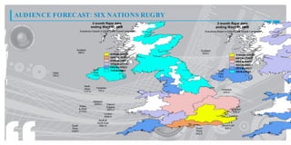 AUDIENCE FORECAST: SIX NATIONS RUGBY
                                        3 month Rajar data                                                    3 month Rajar data
                                       ending Wave 01 2009                                                   ending Wave 01 2009
                           Everybody Impacts in 000s for the Overall Campaign                     Everybody Reach in 000s for the Overall Campaign




                      Scotland                                                              Scotland
                       886.0                                                                 533.0
                                                        41. t 54.
                                                         28 o 0 0
                                                            8      0                                                          1 3 . t 13 .
                                                                                                                               09 o 2 2
                                                                                                                                  7       0
                                                        39. t 41.
                                                         37 o 2 8
                                                            7      8                                                          87 t 13 .
                                                                                                                               4 . o 09
                                                                                                                                 3       7
                                                        27. t 39.
                                                         56 o 3 7
                                                            5      7                                                          65 t 87
                                                                                                                               5 . o 4.
                                                                                                                                 0      3
                                                        15. t 27.
                                                         75 o 5 6
                                                            3      5                                                          42 t 65
                                                                                                                               6 . o 5.
                                                                                                                                 7      0
                                                        9 4 t 15 .
                                                         3. o 7 5
                                                           2      3                                                           20 t 42
                                                                                                                               7 . o 6.
                                                                                                                                 3      7
                                        North           1 3 t 94
                                                         1. o 3 .
                                                           0    2                                             North           7. t 2 0
                                                                                                                               8 o 7.
                                                                                                                                0      3
         Ulster                         East
                                                                                Ulster                        East
         720.0                          113.0
                                                                                374.0                         78.0



                               North
                               West       Yorkshire                                                  North
                                           745.0                                                     West       Yorkshire
                              1177.0                                                                             240.0
                                                                                                     371.0


                                        Midlands
                                         2585.0       East of                                                 Midlands
                           Wales                      England                                                  691.0        East of
                           & West                                                                Wales                      England
                                                      2622.0
                           2119.0                                                                & West                      652.0
                                                   London                                         438.0
                                                   5040.0                                                                London
                                                                                                                         1232.0
                                            South &
                                           South East                                                             South &
                   South                    3581.0                                                               South East
                   West                                                                  South                     903.0
                  1539.0                                                                 West
                                                                                         442.0
 