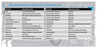 THE SPORTSMEDIA BULLETIN NETWORK 2009
STATION                      BROADCAST AREA                          STATION                     BROADCAST AREA
3TR                          Frome & West Wiltshire                  Garrison Radio Aldershot    Aldershot
Arrow FM                     Hastings, Battle, Rye & East Sussex     Garrison Radio Catterick    Catterick
Bath FM                      Bath, Shepton Mallet & Chippenham       Garrison Radio Colchester   Colchester
Brunel FM                    Swindon                                 Garrison Radio Edinburgh    Edinburgh
Club Asia AM                 Greater London                          Garrison Radio Wiltshire    Wiltshire
Club Asia DAB & Digital TV   National                                Gold Network                National
Coast 96.3 FM                North Wales Coast                       Hertbeat FM                 Stevenage, Welwyn Garden City & Hitchin
Connect FM                   Kettering, Corby & Wellingborough       IOW Radio                   Isle of Wight
County Sound Radio           Surrey, Guildford, Woking & Aldershot   Jazz FM                     National
Delta FM                     East Hampshire & South Surrey           KL.FM 96.7                  King’s Lynn, Swatham & Fakenham
Dune FM                      Southport, Bootle, Crosby & Formby      Lakeland Radio              Kendal, Windermere & South Lakes
Express FM                   Portsmouth                              Lantern FM                  North Devon
Fire 107.6 FM                Bournemouth & Poole                     Lite FM                     Peterborough
Fresh Radio                  Yorkshire Dales, Skipton & Catterick    Midwest Ivel                Yeovil & Ilminster
 