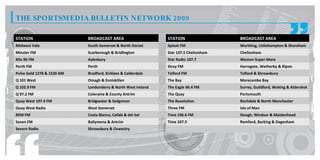 THE SPORTSMEDIA BULLETIN NETWORK 2009

STATION                     BROADCAST AREA                     STATION                 BROADCAST AREA
Midwest Vale                South Somerset & North Dorset      Splash FM               Worthing, Littlehampton & Shoreham
Minster FM                  Scarborough & Bridlington          Star 107.5 Cheltenham   Cheltenham
Mix 96 FM                   Aylesbury                          Star Radio 107.7        Weston-Super-Mare
Perth FM                    Perth                              Stray FM                Harrogate, Wetherby & Ripon
Pulse Gold 1278 & 1530 AM   Bradford, Kirklees & Calderdale    Telford FM              Telford & Shrewsbury
Q 101 West                  Omagh & Enniskillen                The Bay                 Morecambe Bay
Q 102.9 FM                  Londonderry & North West Ireland   The Eagle 96.4 FM       Surrey, Guildford, Woking & Aldershot
Q 97.2 FM                   Coleraine & County Antrim          The Quay                Portsmouth
Quay West 107.4 FM          Bridgwater & Sedgmoor              The Revolution          Rochdale & North Manchester
Quay West Radio             West Somerset                      Three FM                Isle of Man
REM FM                      Costa Blanca, Calida & del Sol     Time 106.6 FM           Slough, Windsor & Maidenhead
Seven FM                    Ballymena & Antrim                 Time 107.5              Romford, Barking & Dagenham
Severn Radio                Shrewsbury & Oswestry
 