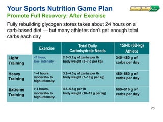 Sports nutrition | PDF